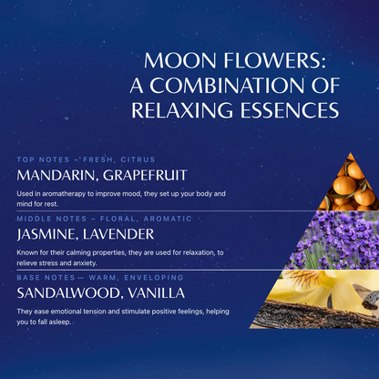 Aromatherapy description of 'Moon Flowers' with a pyramid of flowers on a blue background.